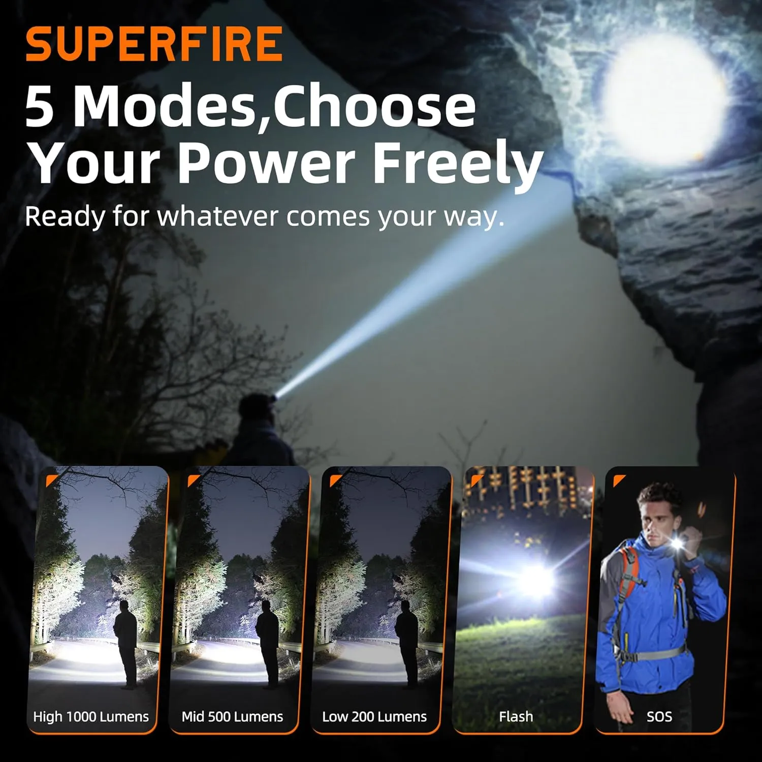 SuperFire 600-Lumen Headlamp for Adults Rechargeable, Super Bright LED Head Lamps with 5 Light Modes, Waterproof Head Flashlight with Headband, Magnetic Base for Working, Running, Camping(TH04)
